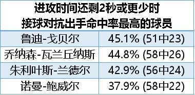 “卧槽，别传！”“卧槽，好球！”