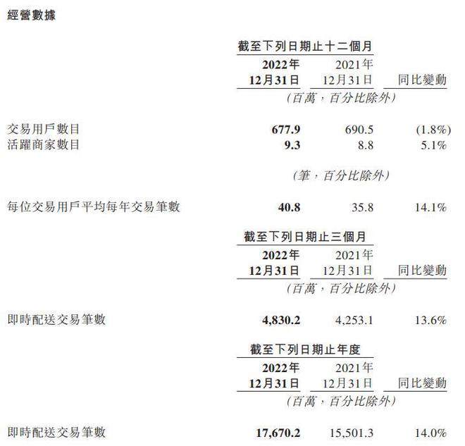 截至财报